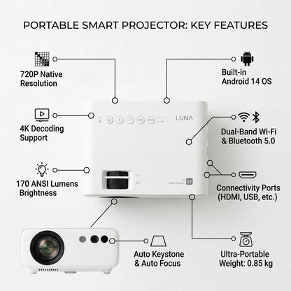 Portable Smart Projector – Android 14, Wi-Fi, Bluetooth & Auto Keystone | TheSmartHome